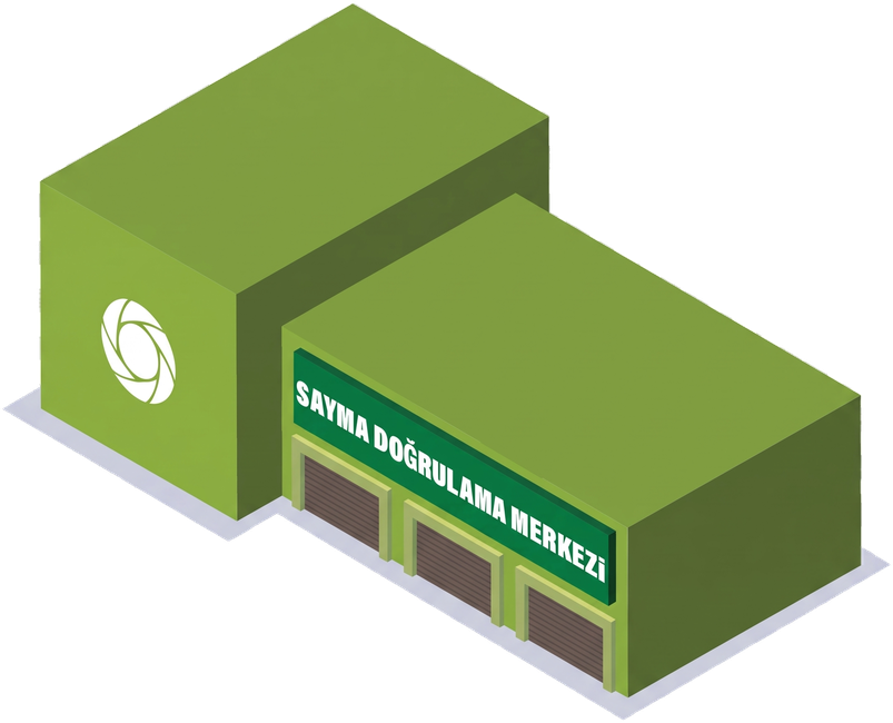 SDM
